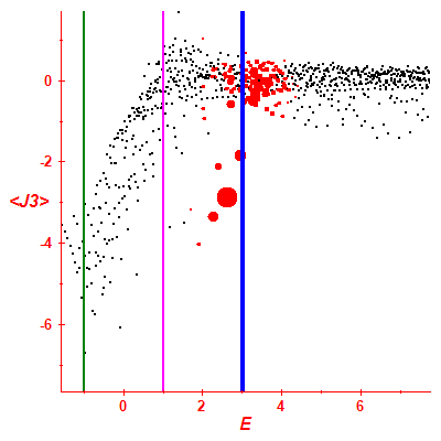 Peres lattice <J3>